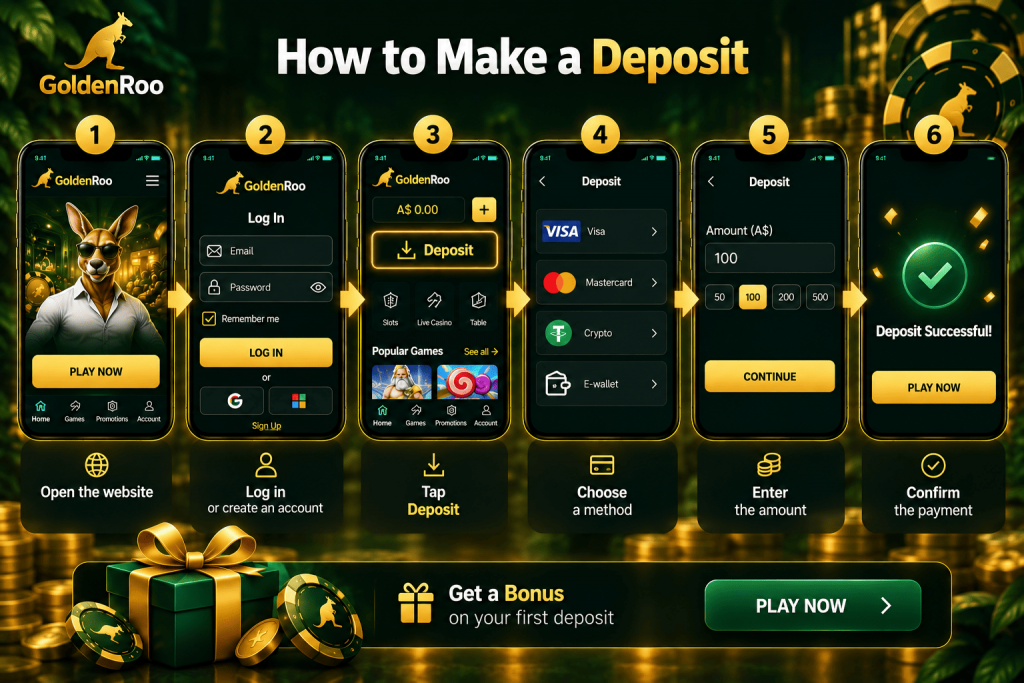 GoldenRoo deposit guide with simple step-by-step payment instructions